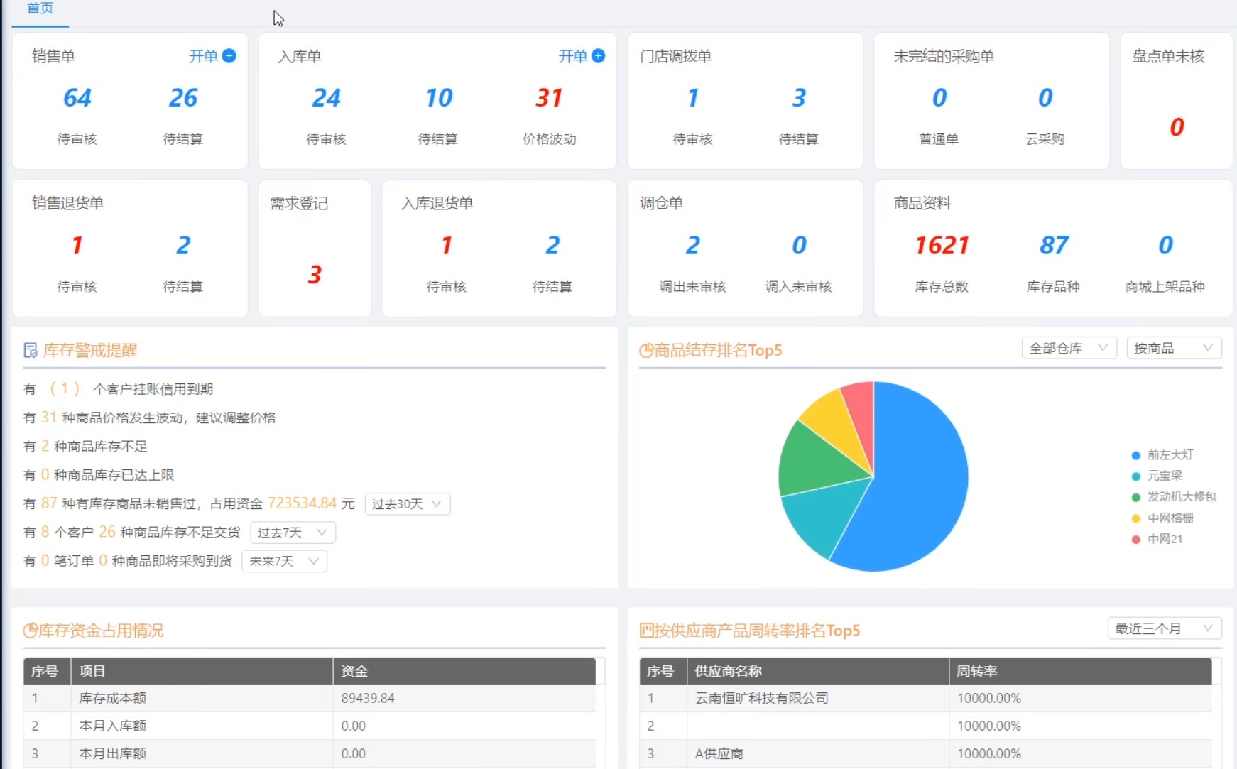 汽修管理系统电脑网页端经营数据界面